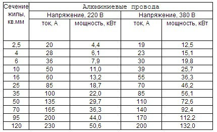 Как рассчитать мощность уличного светильника